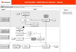 CAPTACIÓN Y GESTIÓN DE SOCIOS - BAJAS