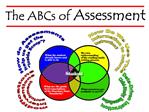 How do Assessments help us get the Inside Scoop