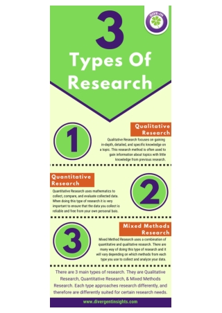 3 Types of Market Research- Divergent Insights