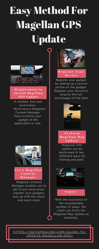 Magellan GPS Update