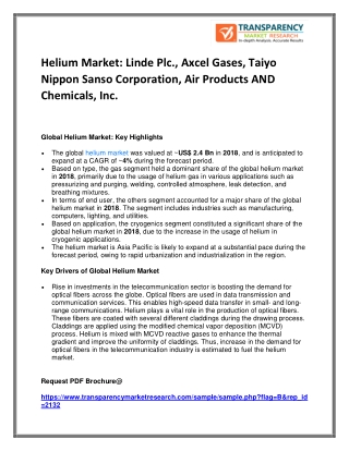 Helium Market: Linde Plc., Axcel Gases, Taiyo Nippon Sanso Corporation, Air Products AND Chemicals, Inc.