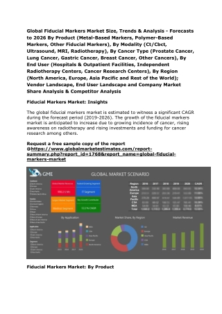 Global Fiducial Markers Market Size, Trends & Analysis - Forecasts to 2026