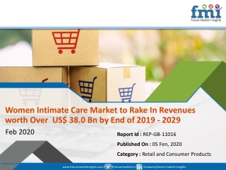 Women Intimate Care Market to Projected to Touch a Valuation of  US$ 38.0 Bn by 2029-End