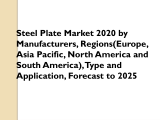 Steel Plate Market 2020 by Manufacturers, Regions(Europe, Asia Pacific, North America and South