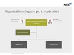 Organisationsdiagram pr. 1. marts 2012