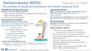 SemiWEEK: Coronavirus Impact Assessment and Samsung’s EUV strategy; Stocks jump