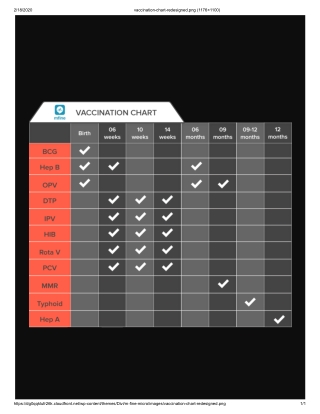 Updated 2020 Vaccination Chart for babies in India [Downloadable]