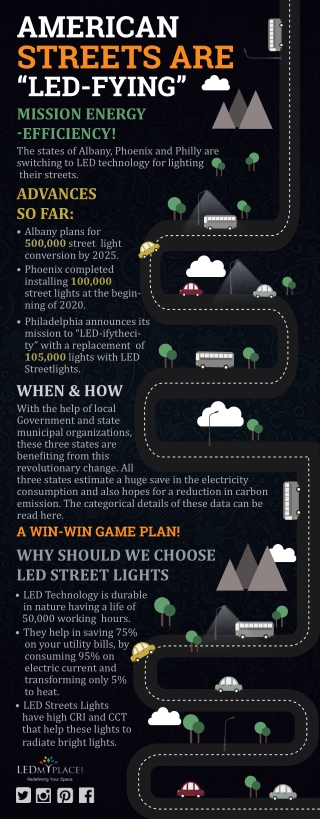 The states of Albany, Phoenix and Philly are switching to LED technology for lighting their streets.