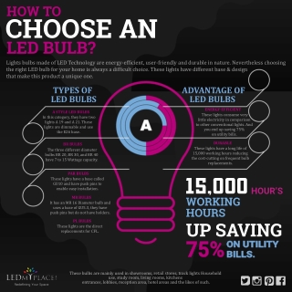 Energy-efficient LED Bulb For Your Home