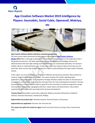 App Creation Software Market with New revolutionary Solutions