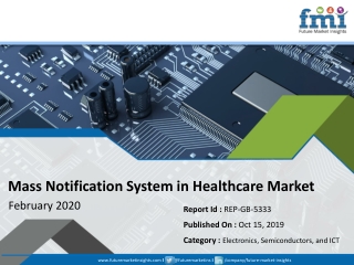 Mass Notification System in Healthcare Market Growth and Key Companies Analysis by 2029