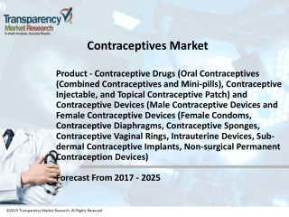 Contraceptives Market Demand, Scope and Global Competitive Insights 2025