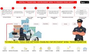 Digitally Transform Enforcement Solution to Enhance Road Safety
