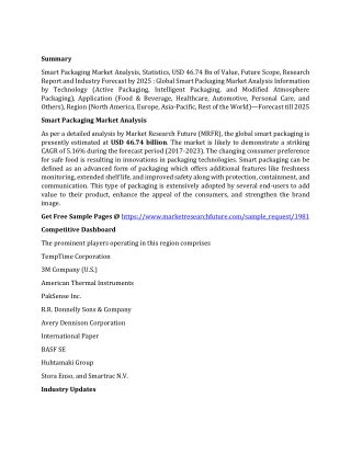 Smart Packaging Market Analysis