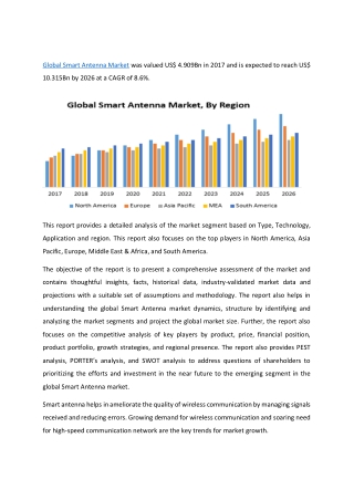 Global Smart Antenna Market