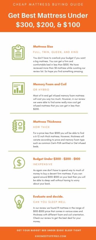 Cheap Mattress Buying Guide
