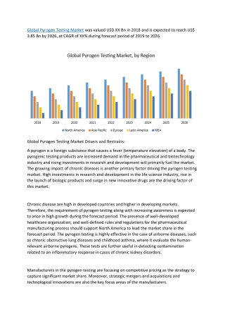 Global Pyrogen Testing Market