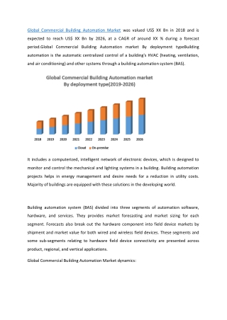 Global Commercial Building Automation Market