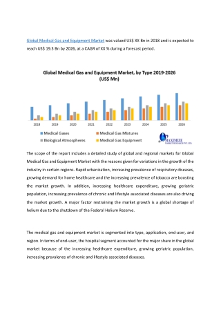 Global Medical Gas and Equipment Market