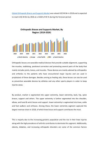 Global Orthopedic Braces and Supports Marke