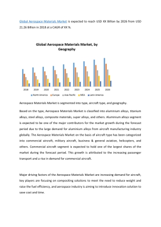 Global Aerospace Materials Market