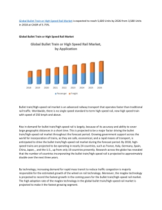 Global Bullet Train or High Speed Rail Market