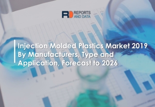 Injection Molded Plastics Market  Size, Share, Future Growth Opportunities & Forecast by 2026