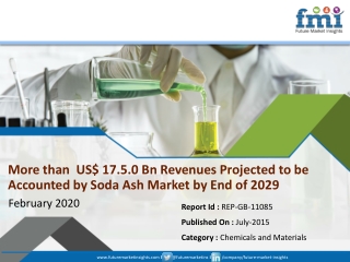 Soda Ash Market to Touch  US$ 17.5.0 Bn Valuation by End of 2019 - 2029 Period