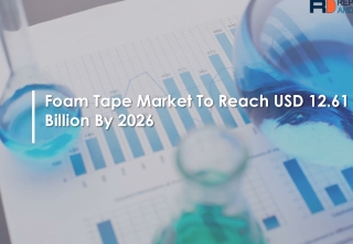 Foam Tape Market Key Players And Opportunities 2019-2026