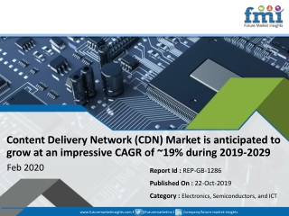 Content Delivery Network (CDN) Market Projected to Grow at a CAGR of 19.0% by 2029