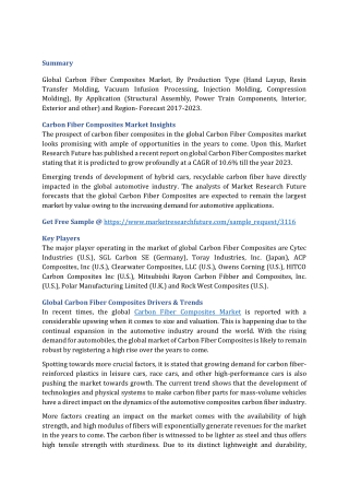 Carbon Fiber Composites Market