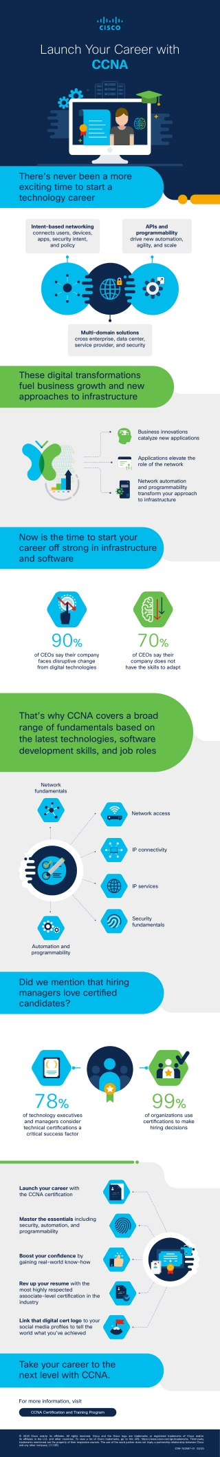 Launch your career with the new CCNA.