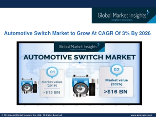 Automotive Switch Market Growth Potential & Forecast, 2026