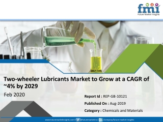 Two-Wheeler Lubricants Market Growing at 4% CAGR to 2029 Scrutinized in New Research 2019 - 2029