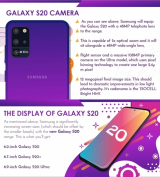 S20, S20 Plus & Ultra Release