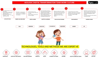 Digital Transformation Team Work Culture