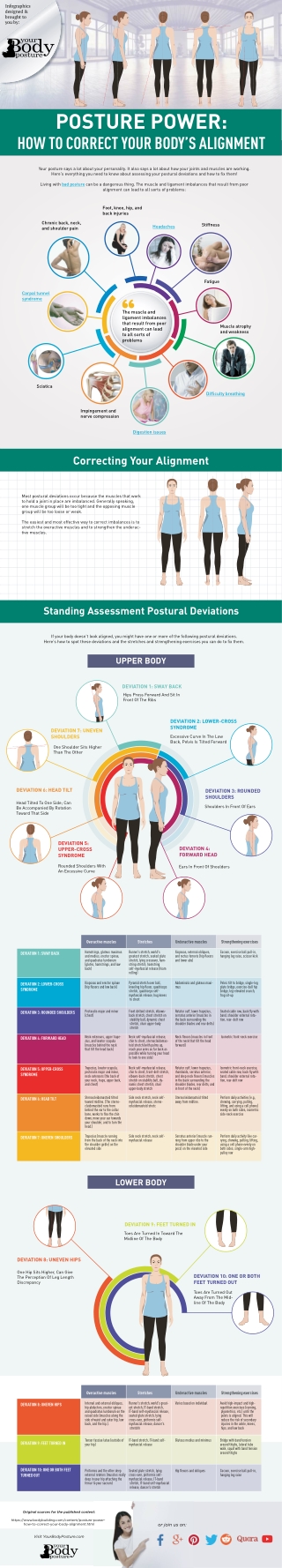 How To Correct Your Body Alignment