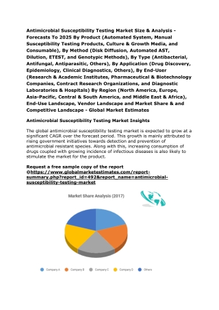 Global Antimicrobial Susceptibility Testing Market Size & Analysis - Forecasts To 2025