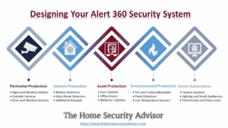 Designing Your Alert 360 Security System