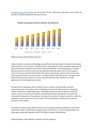 Global Aerospace Valves Market