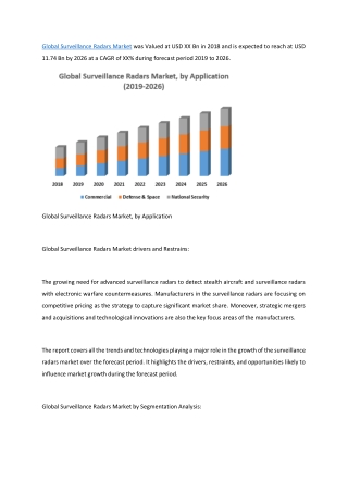 Global Surveillance Radars Market