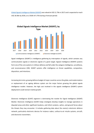 Global Signals Intelligence Market