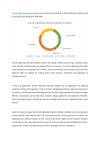 Aircraft Lightning Protection Market