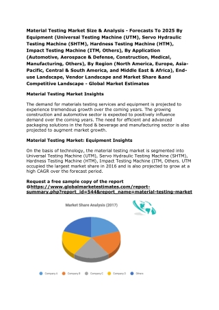 Global Material Testing Market Size & Analysis - Forecasts To 2025