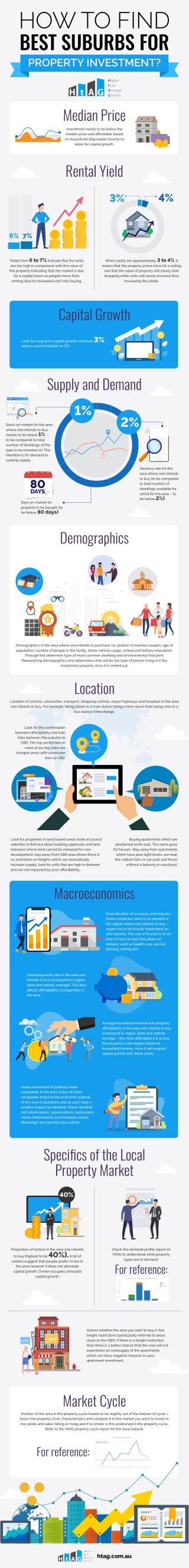 How to Find Best Suburbs for Property Investment