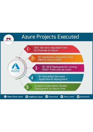 Azure Projects Executed - Loves Cloud