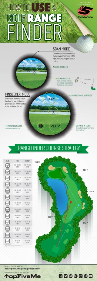 How to use a Golf Range Finder