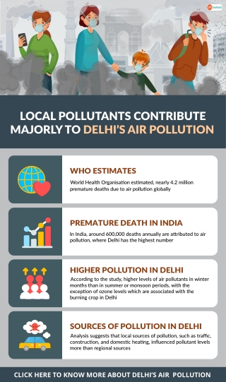 Study: Local pollutants contributes majorly to Delhi’s air pollution