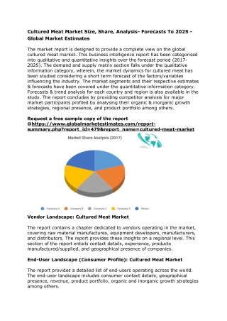 Global Cultured Meat Market Size, Share, Analysis- Forecasts To 2025