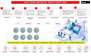 Digital Transformation to Make Smart Home